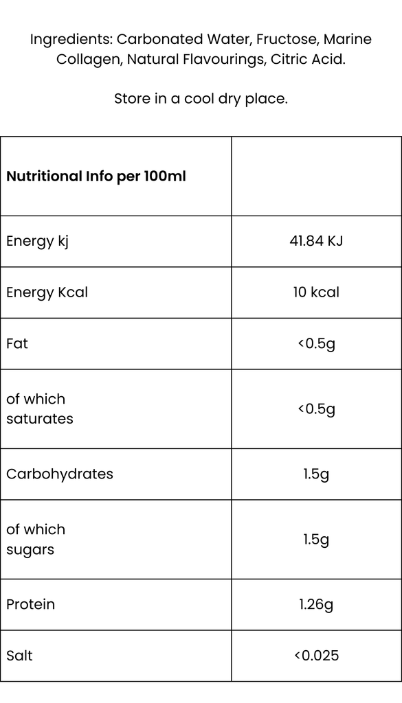 Nutrition Information for Tide Lemon and Lime Collagen Water (250ml) - 12pk